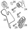Distributie